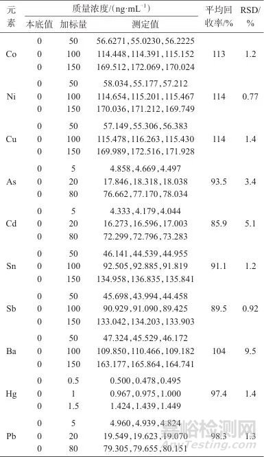 電感耦合等離子體質(zhì)譜法測定藥用復(fù)合膜中元素雜質(zhì)浸出量