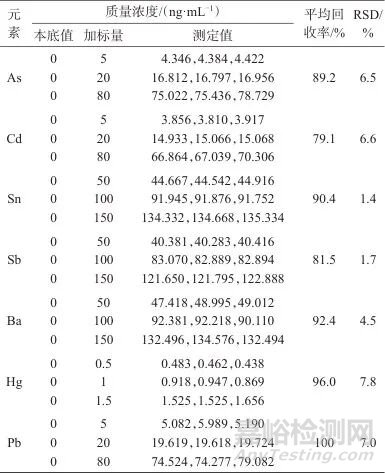 電感耦合等離子體質(zhì)譜法測定藥用復(fù)合膜中元素雜質(zhì)浸出量