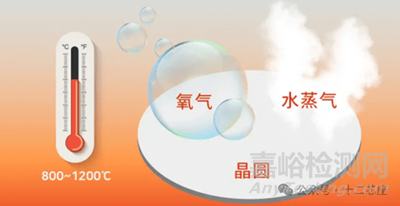 晶圓的保護(hù)膜和絕緣膜及氧化工藝