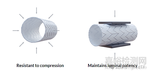 【創(chuàng)新醫(yī)械】Solaris SX：靜電紡絲制備的不透細(xì)胞覆膜支架，12月初級(jí)通暢率超94%
