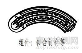 吻（縫）合器注冊(cè)審查指導(dǎo)原則（2025年修訂版）征求意見