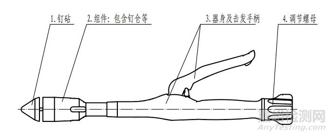 吻（縫）合器注冊(cè)審查指導(dǎo)原則（2025年修訂版）征求意見