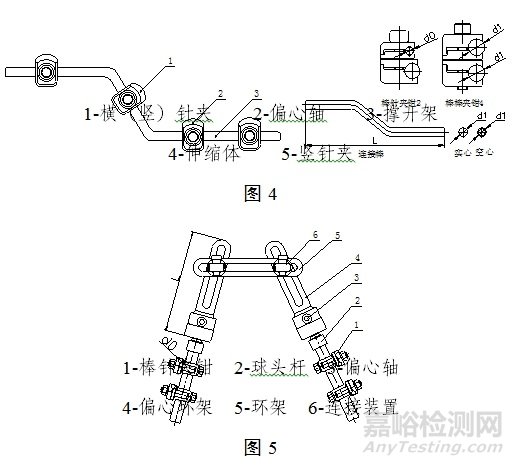 骨科外固定支架注冊(cè)審查指導(dǎo)原則（2025年修訂）（征求意見稿）