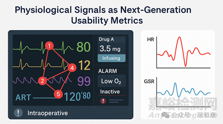 眼動(dòng)、心率與皮膚電：醫(yī)療器械可用性測(cè)試的新一代指標(biāo)