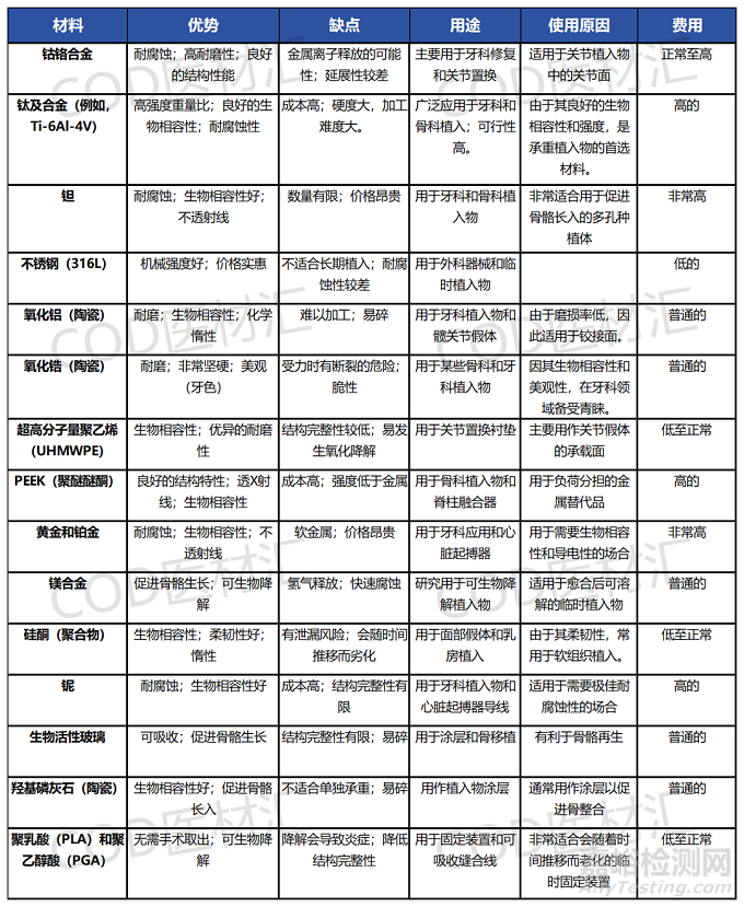 人工關(guān)節(jié)加工制造流程