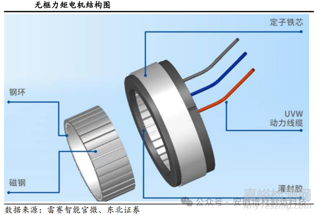 人形機器人輕量化：路徑、材料與核心部件的深度剖析