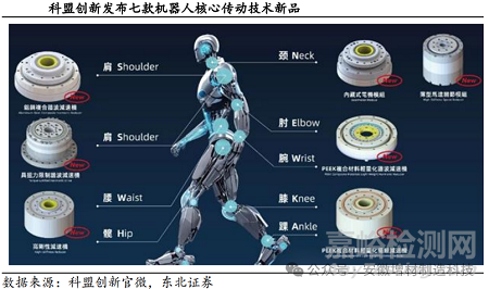 人形機器人輕量化：路徑、材料與核心部件的深度剖析