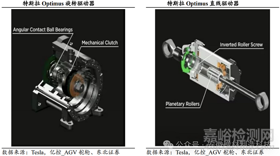 人形機器人輕量化：路徑、材料與核心部件的深度剖析