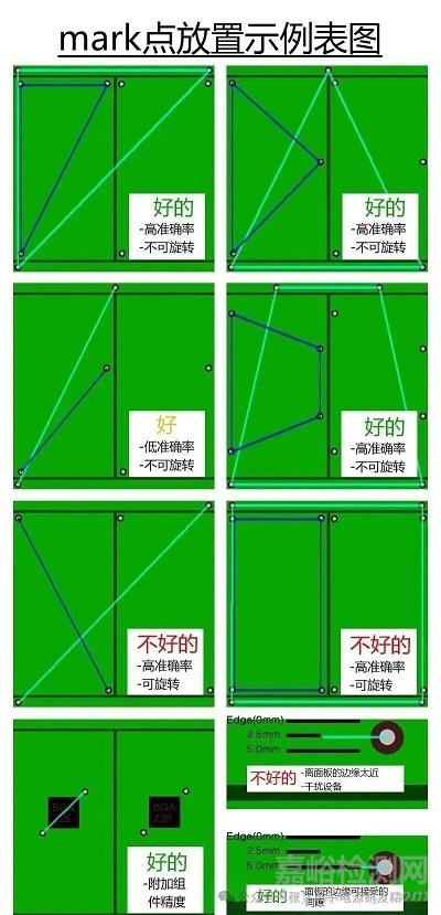PCB mark點(diǎn)是什么？怎么設(shè)計？