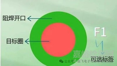 PCB mark點(diǎn)是什么？怎么設(shè)計？