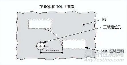 PCB mark點(diǎn)是什么？怎么設(shè)計？