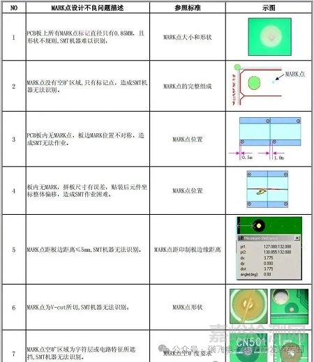 PCB mark點(diǎn)是什么？怎么設(shè)計？