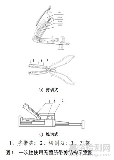 剛剛，一次性使用臍帶剪注冊審查指導原則征求意見