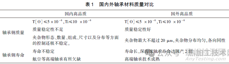 軸承鋼中Ds類夾雜物來(lái)源及控制措施