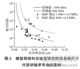 軸承鋼中Ds類夾雜物來(lái)源及控制措施
