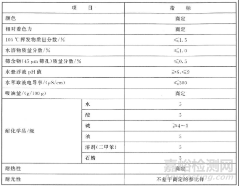 酞菁藍BGS相關(guān)標準