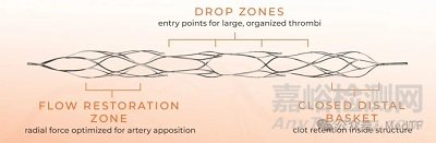 【創(chuàng)新醫(yī)械】全球唯一冠脈取栓支架enVast獲批FDA