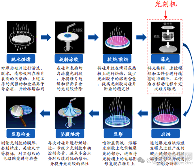 光刻機原理及其路線圖解析