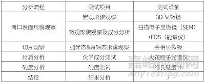 汽車發(fā)動機螺栓斷裂失效分析案例