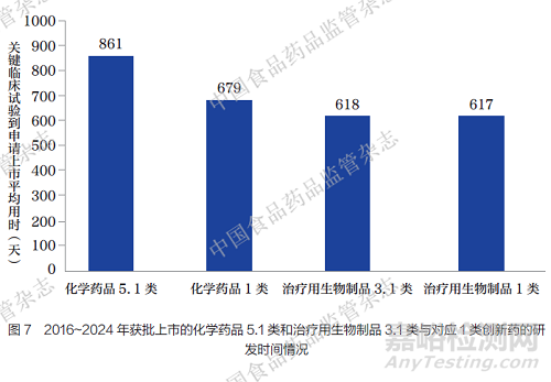境外已上市原研藥在中國(guó)注冊(cè)必要臨床試驗(yàn)現(xiàn)狀分析