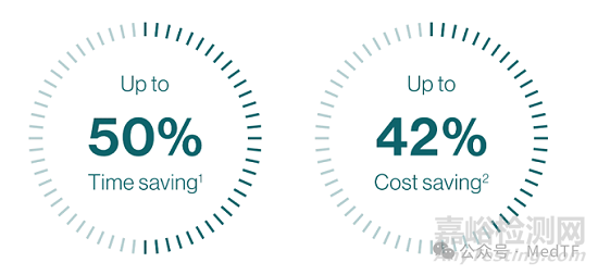 【創(chuàng)新醫(yī)械】Suture-TOOL：革命性腹部縫合器獲批上市，讓縫合標(biāo)準(zhǔn)化