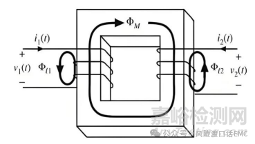 反激變壓器漏感對EMC影響分析