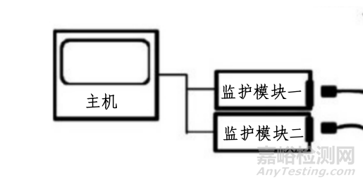 病人監(jiān)護(hù)產(chǎn)品（第二類）的研發(fā)試驗要求與主要標(biāo)準(zhǔn)