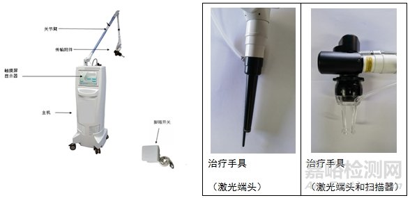 二氧化碳激光治療設(shè)備注冊審查指導(dǎo)原則