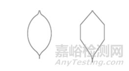 軟性內(nèi)窺鏡用高頻手術(shù)器械注冊(cè)審查指導(dǎo)原則