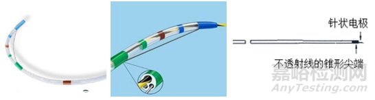 軟性內(nèi)窺鏡用高頻手術(shù)器械注冊(cè)審查指導(dǎo)原則