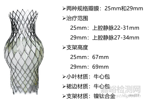 首個上下腔靜脈植入瓣膜治療三尖瓣關(guān)閉不全