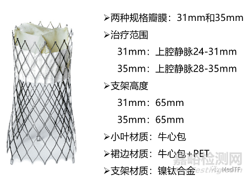 首個上下腔靜脈植入瓣膜治療三尖瓣關(guān)閉不全