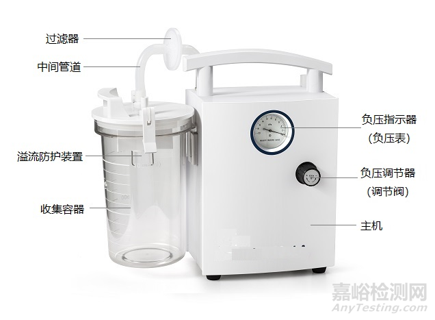 醫(yī)用電動吸引器研發(fā)實(shí)驗(yàn)要求、相關(guān)標(biāo)準(zhǔn)與主要風(fēng)險(xiǎn)