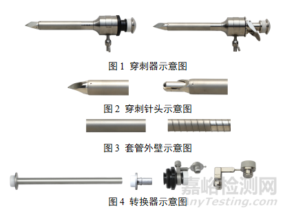 第二類腹腔鏡手術(shù)器械產(chǎn)品研發(fā)實(shí)驗(yàn)要求、相關(guān)標(biāo)準(zhǔn)與主要風(fēng)險(xiǎn)