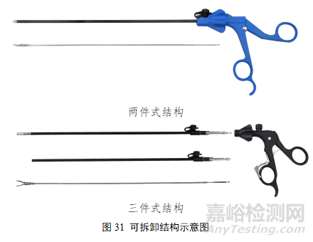 第二類腹腔鏡手術(shù)器械產(chǎn)品研發(fā)實(shí)驗(yàn)要求、相關(guān)標(biāo)準(zhǔn)與主要風(fēng)險(xiǎn)