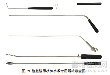 第二類腹腔鏡手術(shù)器械產(chǎn)品研發(fā)實(shí)驗(yàn)要求、相關(guān)標(biāo)準(zhǔn)與主要風(fēng)險(xiǎn)