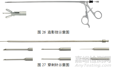 第二類腹腔鏡手術(shù)器械產(chǎn)品研發(fā)實(shí)驗(yàn)要求、相關(guān)標(biāo)準(zhǔn)與主要風(fēng)險(xiǎn)