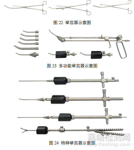 第二類腹腔鏡手術(shù)器械產(chǎn)品研發(fā)實(shí)驗(yàn)要求、相關(guān)標(biāo)準(zhǔn)與主要風(fēng)險(xiǎn)