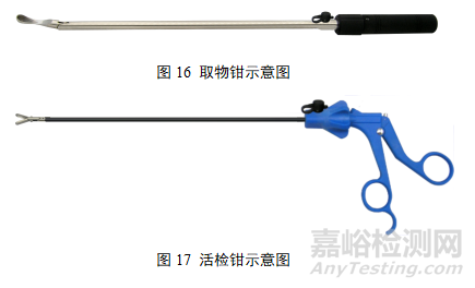 第二類腹腔鏡手術(shù)器械產(chǎn)品研發(fā)實(shí)驗(yàn)要求、相關(guān)標(biāo)準(zhǔn)與主要風(fēng)險(xiǎn)