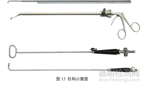 第二類腹腔鏡手術(shù)器械產(chǎn)品研發(fā)實(shí)驗(yàn)要求、相關(guān)標(biāo)準(zhǔn)與主要風(fēng)險(xiǎn)