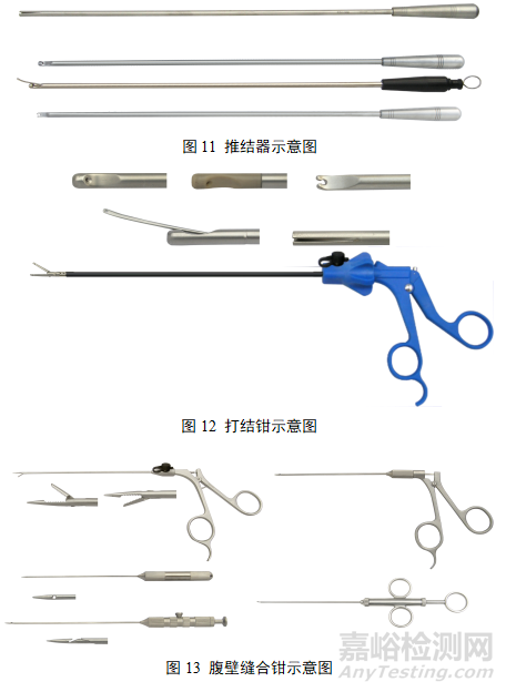 第二類腹腔鏡手術(shù)器械產(chǎn)品研發(fā)實(shí)驗(yàn)要求、相關(guān)標(biāo)準(zhǔn)與主要風(fēng)險(xiǎn)