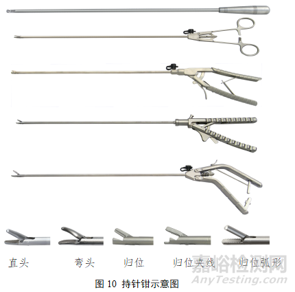 第二類腹腔鏡手術(shù)器械產(chǎn)品研發(fā)實(shí)驗(yàn)要求、相關(guān)標(biāo)準(zhǔn)與主要風(fēng)險(xiǎn)