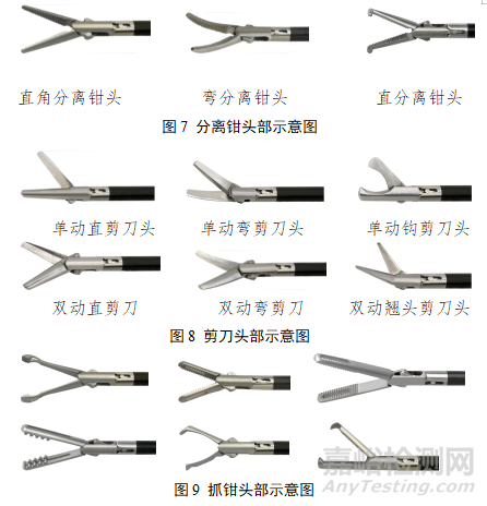 第二類腹腔鏡手術(shù)器械產(chǎn)品研發(fā)實(shí)驗(yàn)要求、相關(guān)標(biāo)準(zhǔn)與主要風(fēng)險(xiǎn)