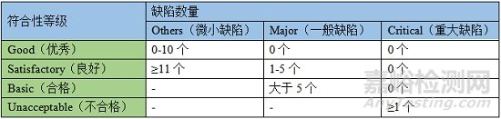 東盟藥品注冊之菲律賓GMP認(rèn)證