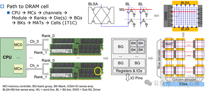 DRAM的結(jié)構(gòu)與讀取原理