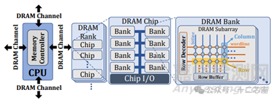 DRAM的結(jié)構(gòu)與讀取原理