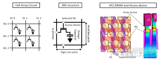 DRAM的結(jié)構(gòu)與讀取原理