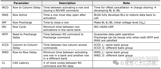 DRAM的結(jié)構(gòu)與讀取原理
