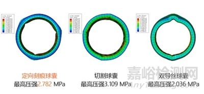吉威醫(yī)療研發(fā)的冠狀動脈刻痕球囊擴張導管技術解析