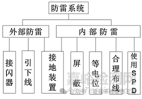 海洋氣候環(huán)境下的電氣設(shè)備可靠性設(shè)計(jì)